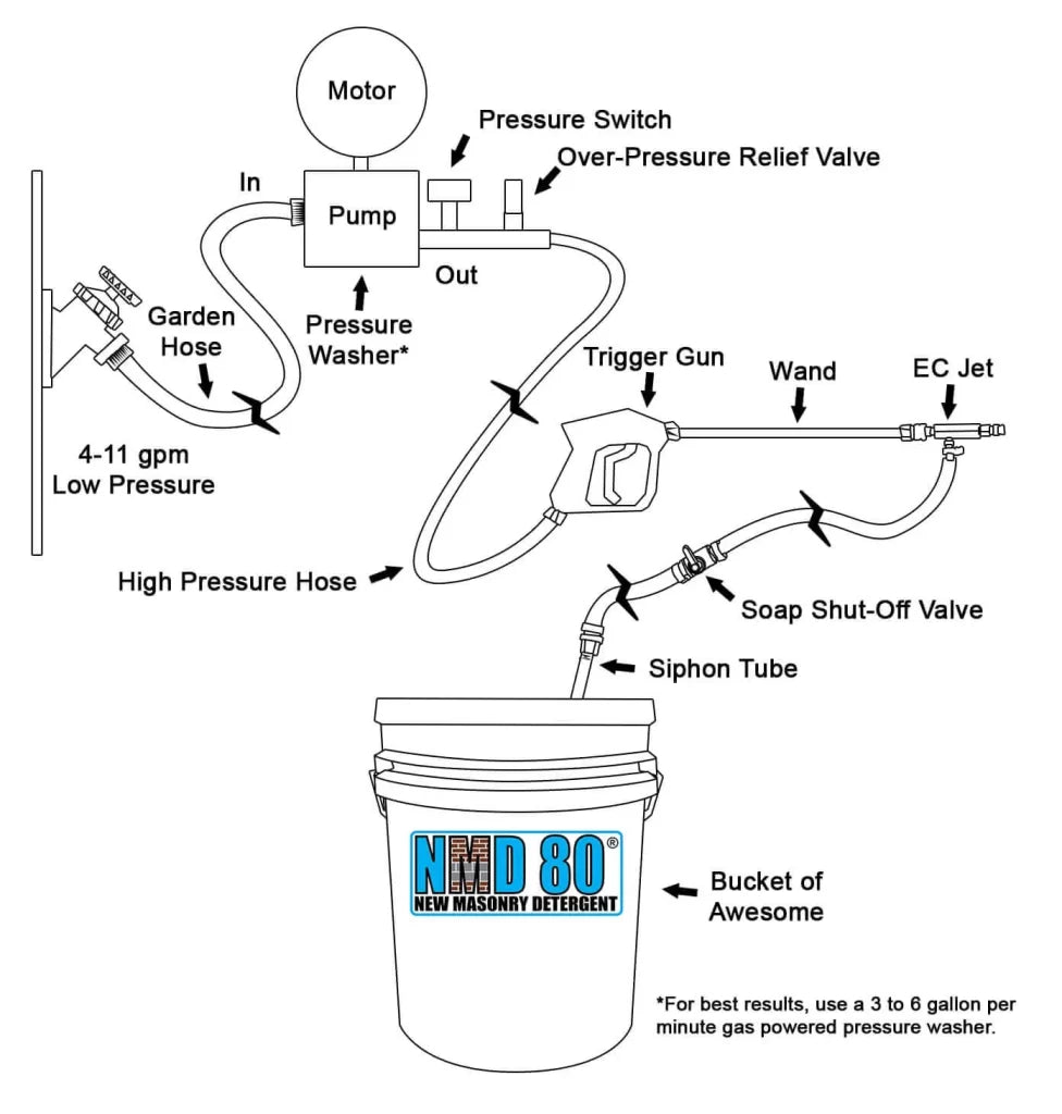 EC Jet Sprayer